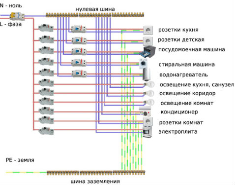 щит распределительный